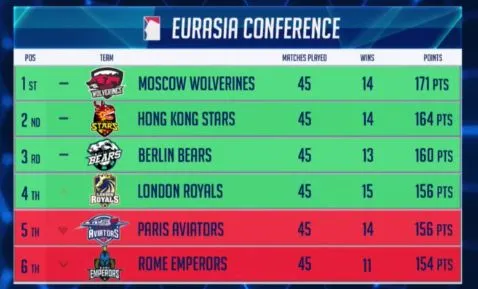 Global Poker League : Alex Luneau trébuche, les Paris Aviators ratent les playoffs 102