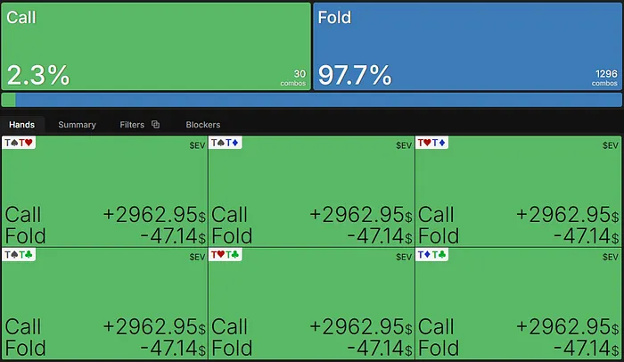 TT $EV vs. all-in from SB.