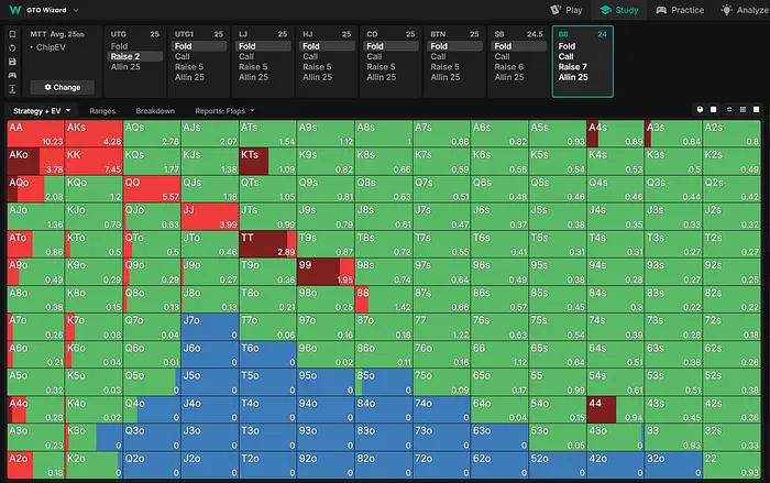 25bb BB vs UTG 2x Open