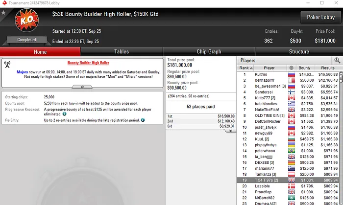 Tomás Paiva Embolsa Mais de ,000 de PokerStars Internacional & Mais 104