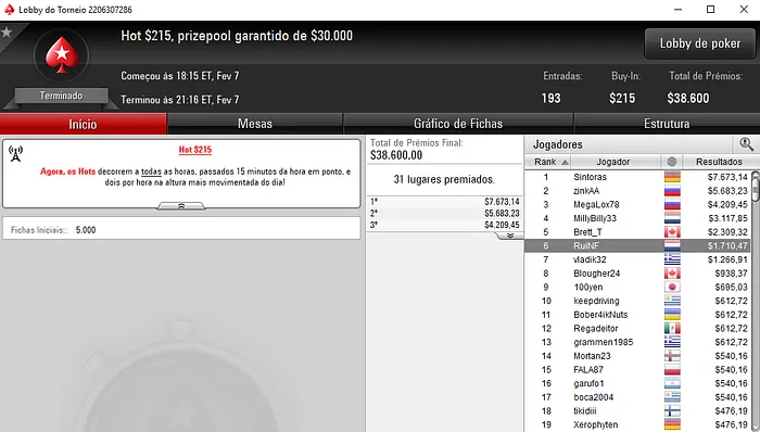 RuiNF e Pedro Marques em Destaque na Salas Internacionais 102