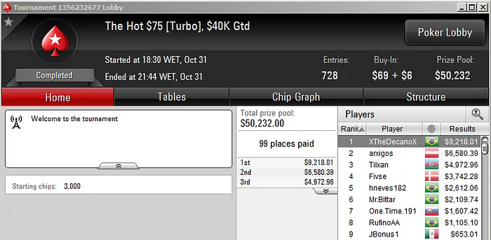 Schaphz e Thiago Decano Lideram Ganhos no PokerStars 102