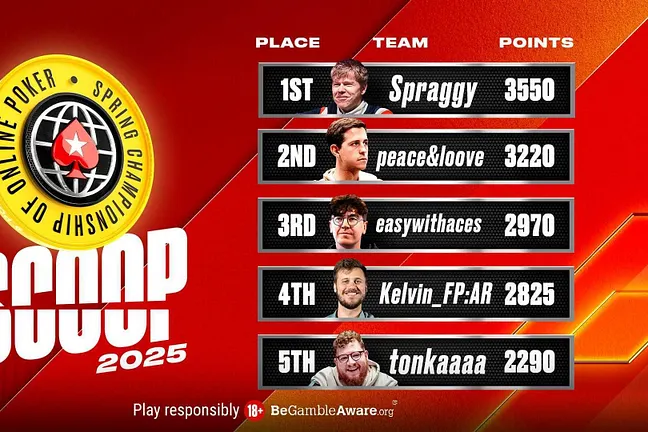 SCOOP Leaderboard