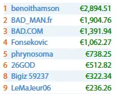 Naza114 e angelyzer Pontuam na Sessão de Sábado Internacional 103