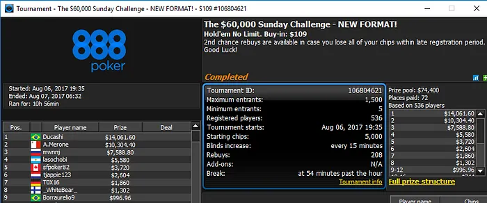 Ducashi Crava 9 Sunday Challenge e aRigold780 vai ao Pódio do 5 Mega Deep 101