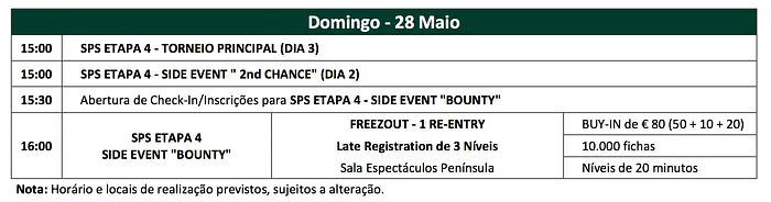 Rafael Ugarte Lidera Dia 2 da Etapa #4 Solverde Poker Season 101