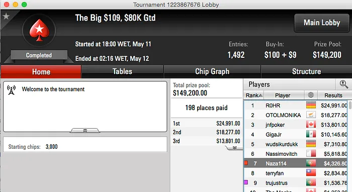 Kuatro foi 3º no Big , Homem do Sax 2º no Hot  & Mais 103