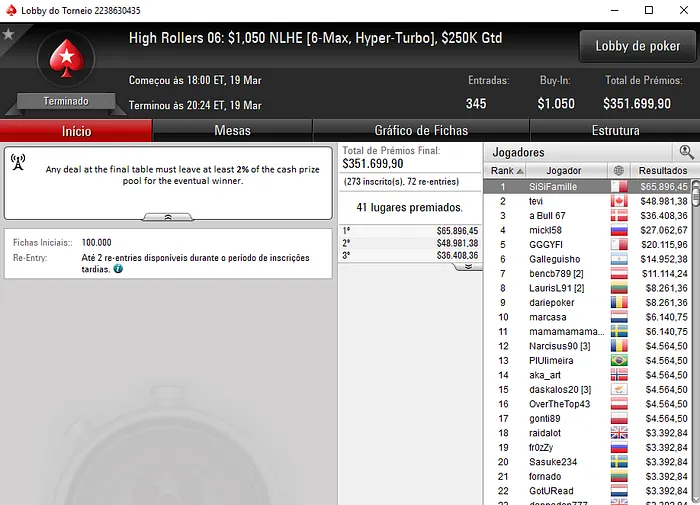High Rollers: absolutimão Sétimo no Evento #01 (,198) & Mais 102