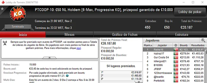 PTCOOP: nunocassamo Vence High Roller e Reike16 o Evento #10 102