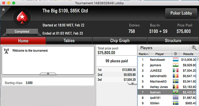 DinoTheSaulo Cravou Big 2, BORRAURELIO o Big  & Mais 110