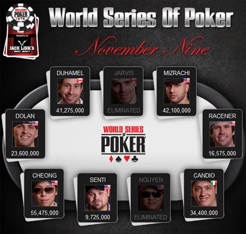 Main Event WSOP 2010 : Mizrachi sort Jarvis sur un coup d'anthologie 102