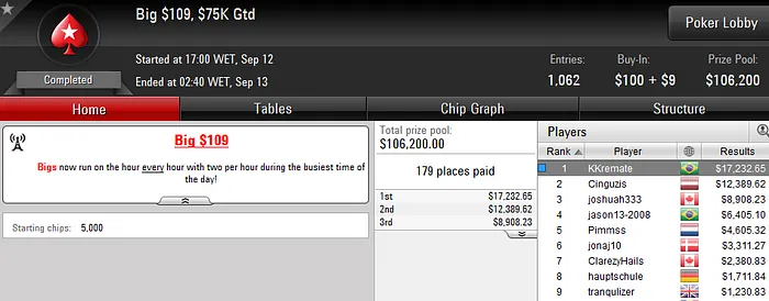 Thiago Crema, Leocir Carneiro e TheClever20 Cravam o Big, Hot e Bounty Builder 9 & Mais 101