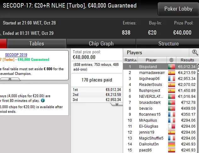 SECCOP pokerstars portugal