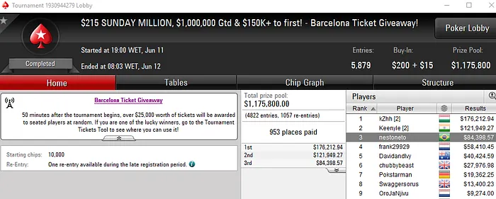 Forras Online: Nestoneto 3º no Sunday Million (USK) & Mais 101