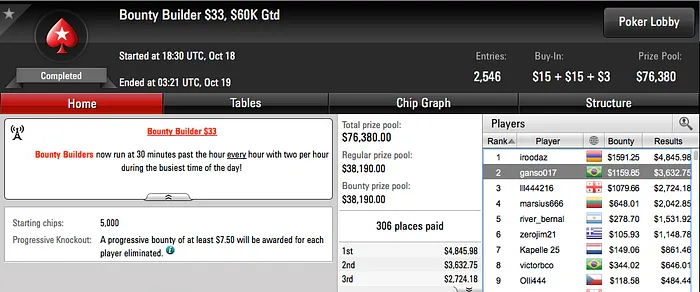 Guilherme "guix2x" Brasileiro Crava 9 Mini Super Tuesday & Mais 109