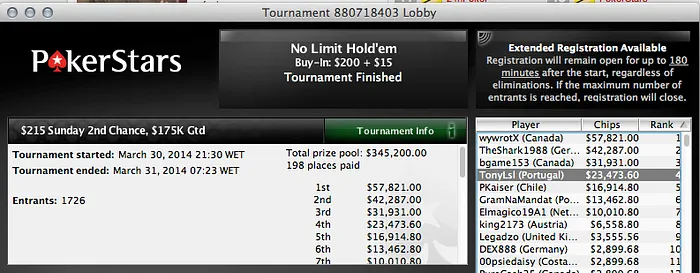 António Lemos (k), Rataria (k) e Joel Dias (k) Faturam na PokerStars & Mais 102