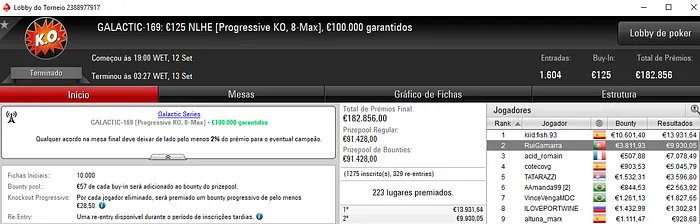 Flashynho Conquista Título e €14,371 nas Galactic Series 102