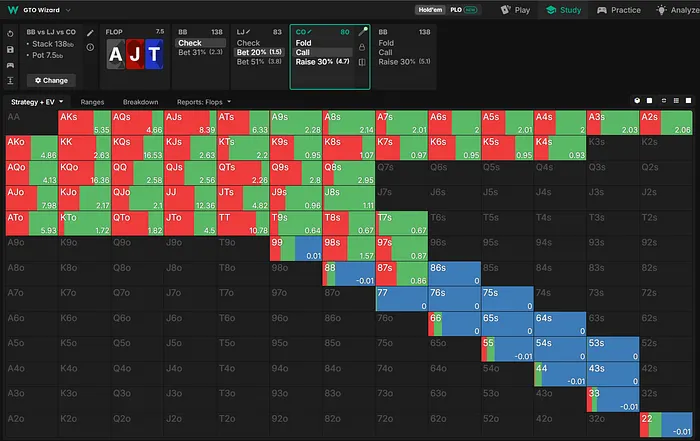 CO flop strategy vs cbet