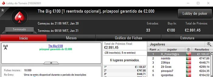 R_PokerSt@rs Vence o The Big €100; Helder22 e joaoramos Dividem Prémios 101