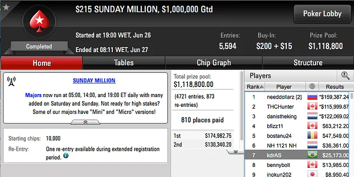 Christian Kruel Foi o Melhor da Reta de Domingo & Mais 102