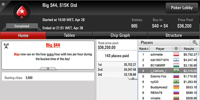 Akkari 2º no Fat Thursday (.312) & Mais 109