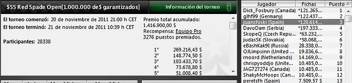 Juanchiski gana 120.614$ en el Red Spade de PokerStars 101