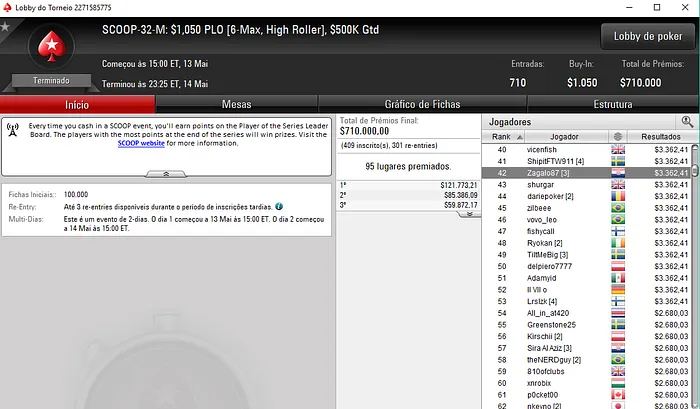 SCOOP 2018: Pedro Marques Recebe ,371 no Evento #29-High & Mais 105