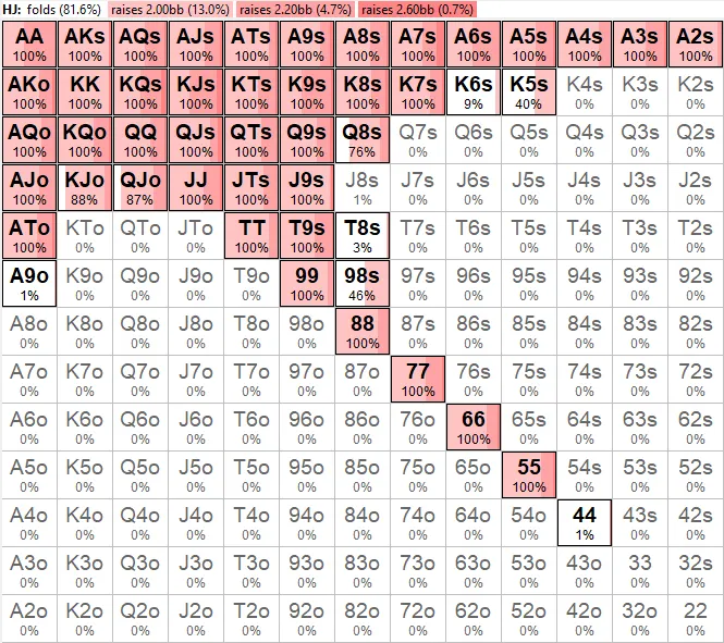 Hijack opening range