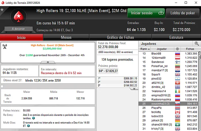 Rui "sousinha23" Sousa Amealha Mais de ,000 nas Salas Internacionais 103