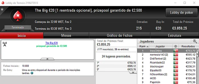 Bispoland Vence The Hot BigStack Turbo; DidiTerrivel Soma Resultados 103