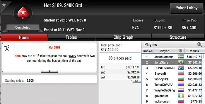 Rodrigo "rodckz" Motoki Crava 9 Mini Super Tuesday & Mais 103