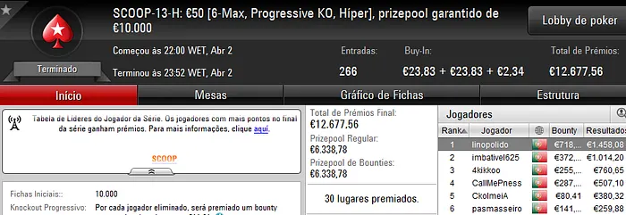 SCOOP 2017: noerami e linopolido Conquistam Eventos #13 & Mais 102