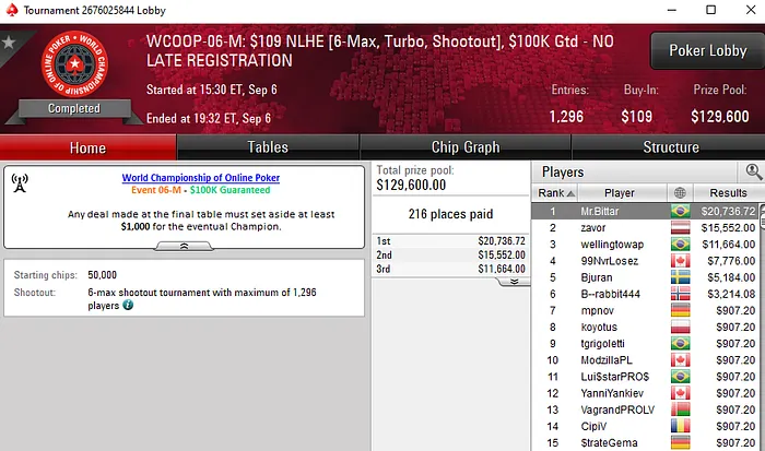PokerStars WCOOP 2019