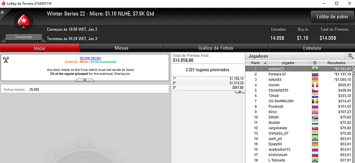 Brasileiros Cravam três Versões do Evento #23 e ainda 1 no Evento #22 108