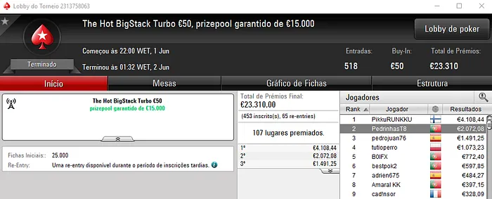 Da_Silva_710 Vence 6th Sense €10 e MacPeidls o Midnight Express €20 103