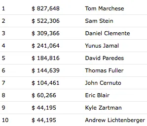 Tom Marchese Vence North American Poker Tour Venetian 102