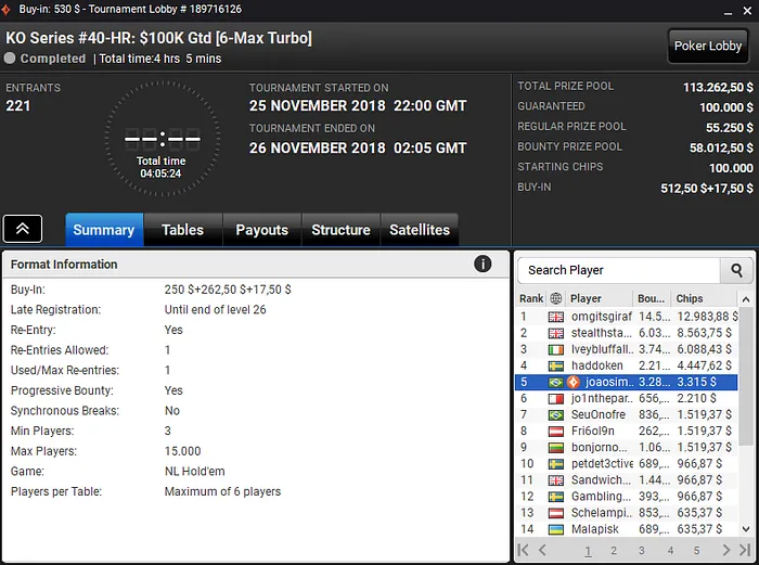 João Simão Forra Pesado no partypoker e Recebe Mais de ,000 102