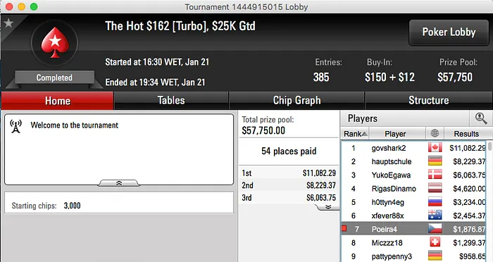 RuiNF vai ao EPT Dublin;Tio Rudy,Tacuara, Arise Faturam 103