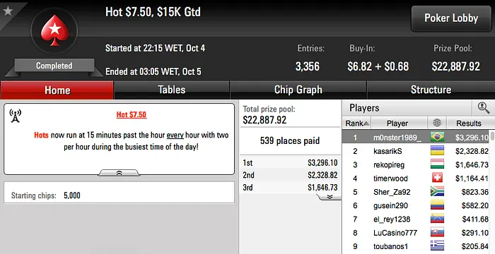 André "Pardal77" (5º) e Thiago Crema (8º) na FT do Super Tuesday & Mais 108