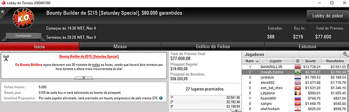 Douglas Ferreira Apronta no PokerStars & Mais 101
