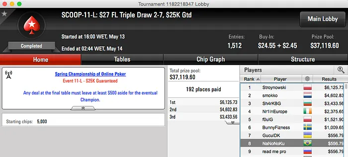 SCOOP 2015: Victor Begara (#13 Medium) e NaNoNoKu (#11 Low) Chegam na FT 101