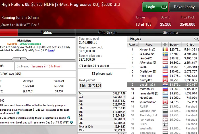 poker online pokerstars