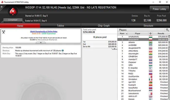 Diogo "phounderAA" Veiga Segundo no WCOOP #17-High (,080) 101