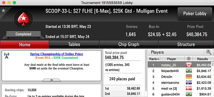 Andreson "saiiizika" Lima Crava Evento #34 Low Contra Isildur1 & Mais 104