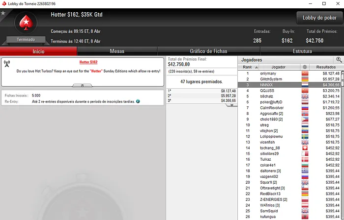 Nuno Marques e José Carlos Brito em Destaque na Sessão Domingueira Internacional 101
