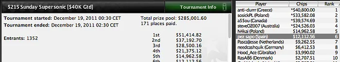 Un domingo especial para los jugadores españoles 106