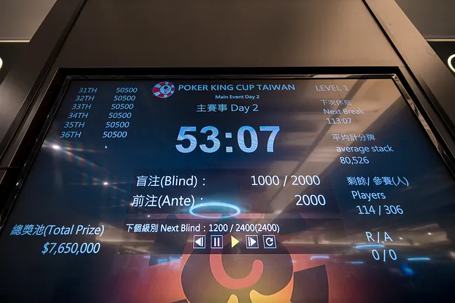 Tournament clock for Day 2 of the Poker King Cup Taiwan Main Event