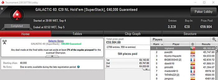 Ouro nas Galactic Series para whitequality, xcizions e Vigilannt 103