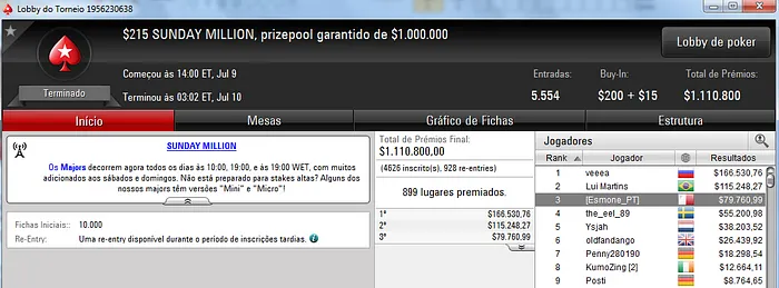 David [Esmone_PT] Abreu faturou ,760 no Sunday Million 101