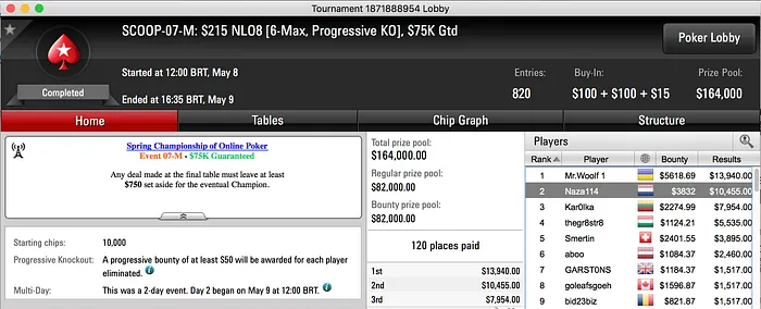 Naza114 2º no Evento #7 - Medium (,287) SCOOP 2017 & Mais 101